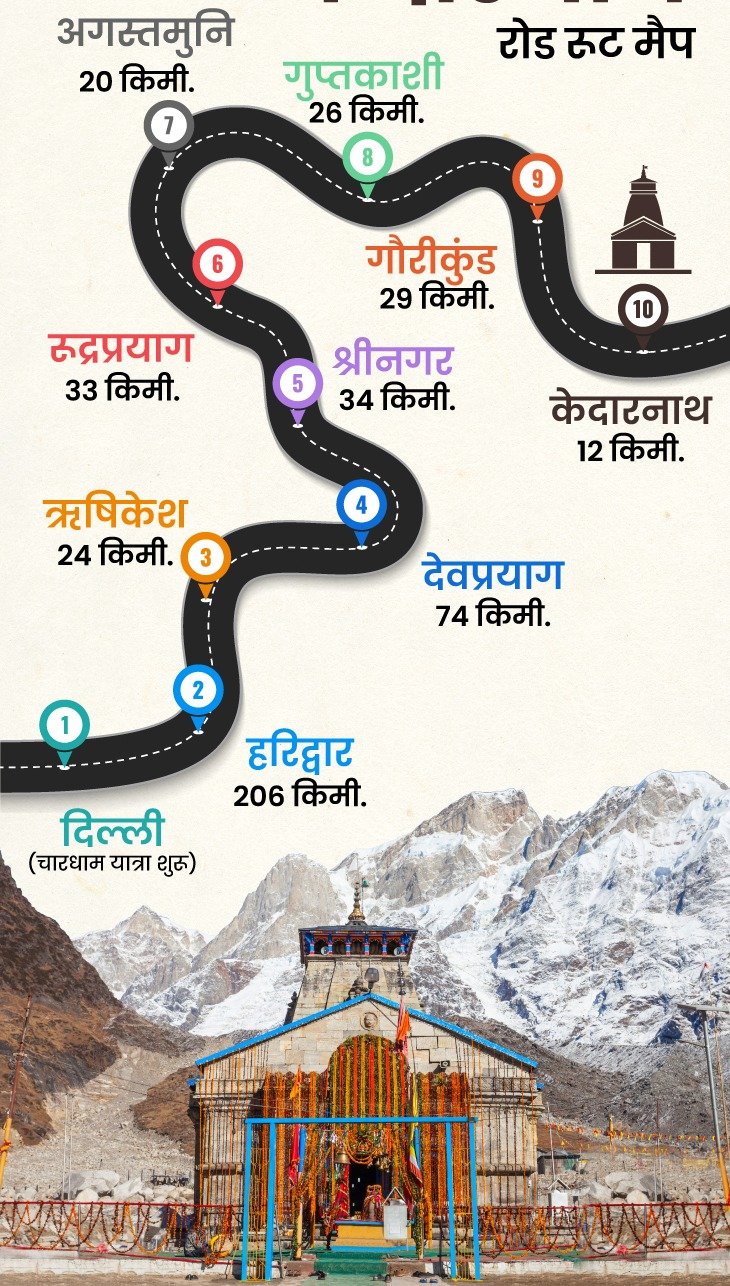 मुख्यमंत्री के निर्देश पर जवानों का कराया गया बीमा