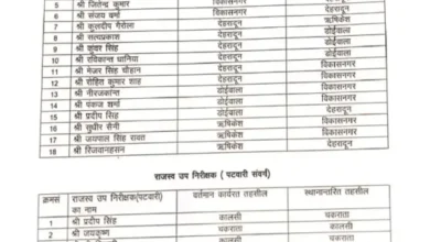 बड़ी ख़बर : राजस्व उप निरीक्षकों के स्थानांतरण, आदेश जारी…