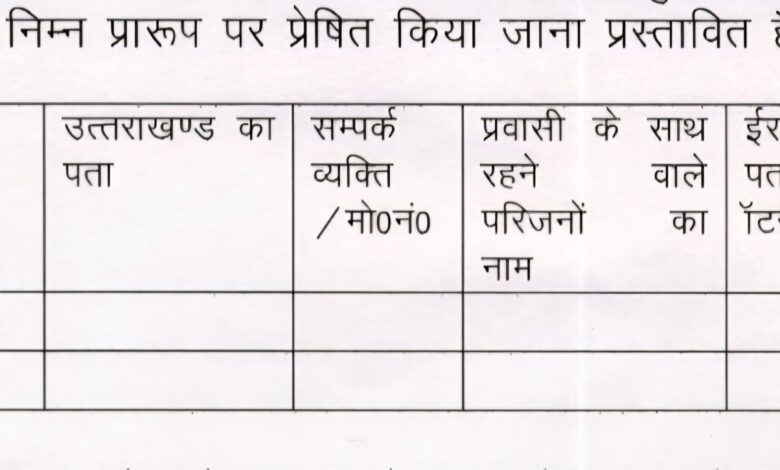भारत वापसी चाहने वाले उत्तराखंडी प्रवासी ई-मेल और कंट्रोल रूम से करें संपर्क भारत वापसी चाहने वाले उत्तराखंडी प्रवासी ई-मेल और कंट्रोल रूम से करें संपर्क