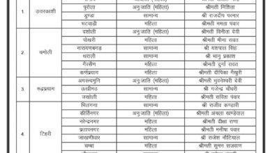 बीजेपी ने ब्लॉक प्रमुख पदों के लिए जारी की प्रत्याशियों की सूची